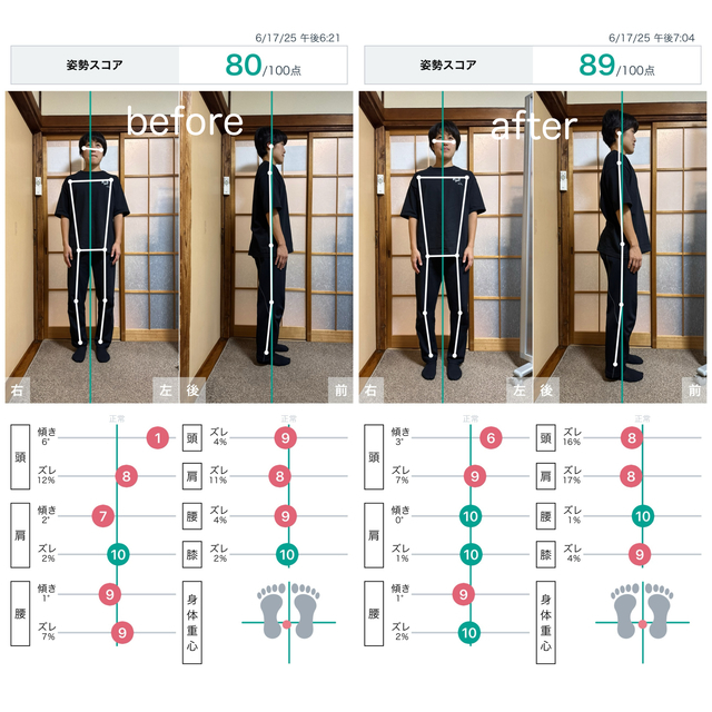 スマホで姿勢診断
