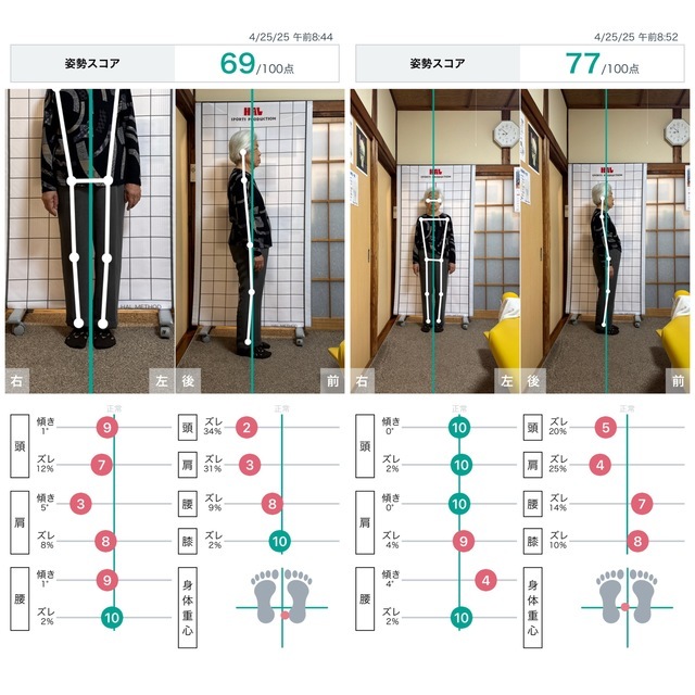 スマホで姿勢診断